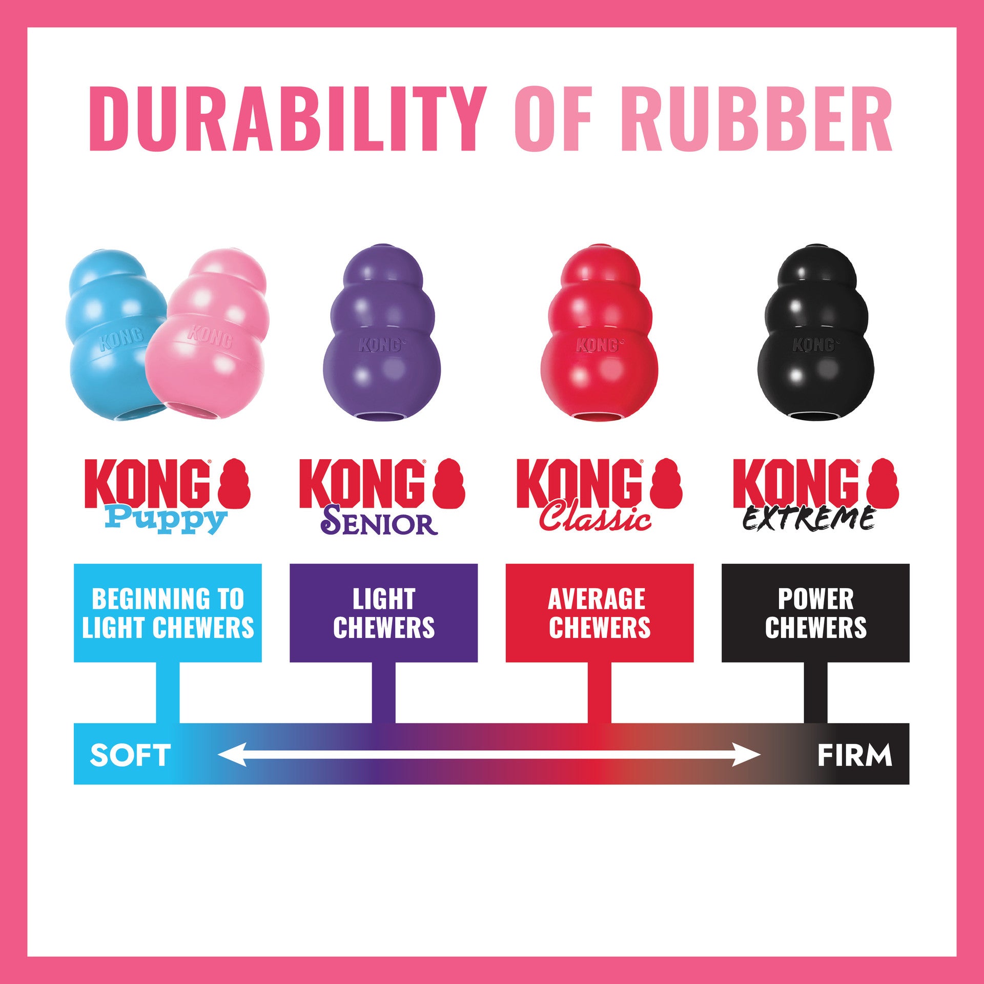 KONG Puppy Goodie Bone Pink